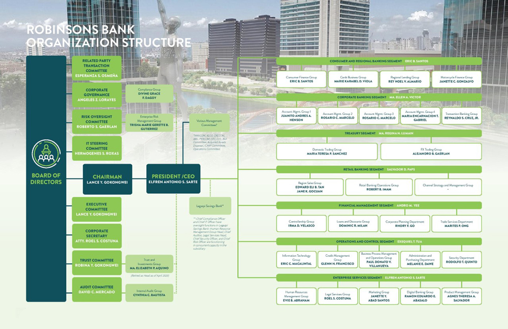 organization structure